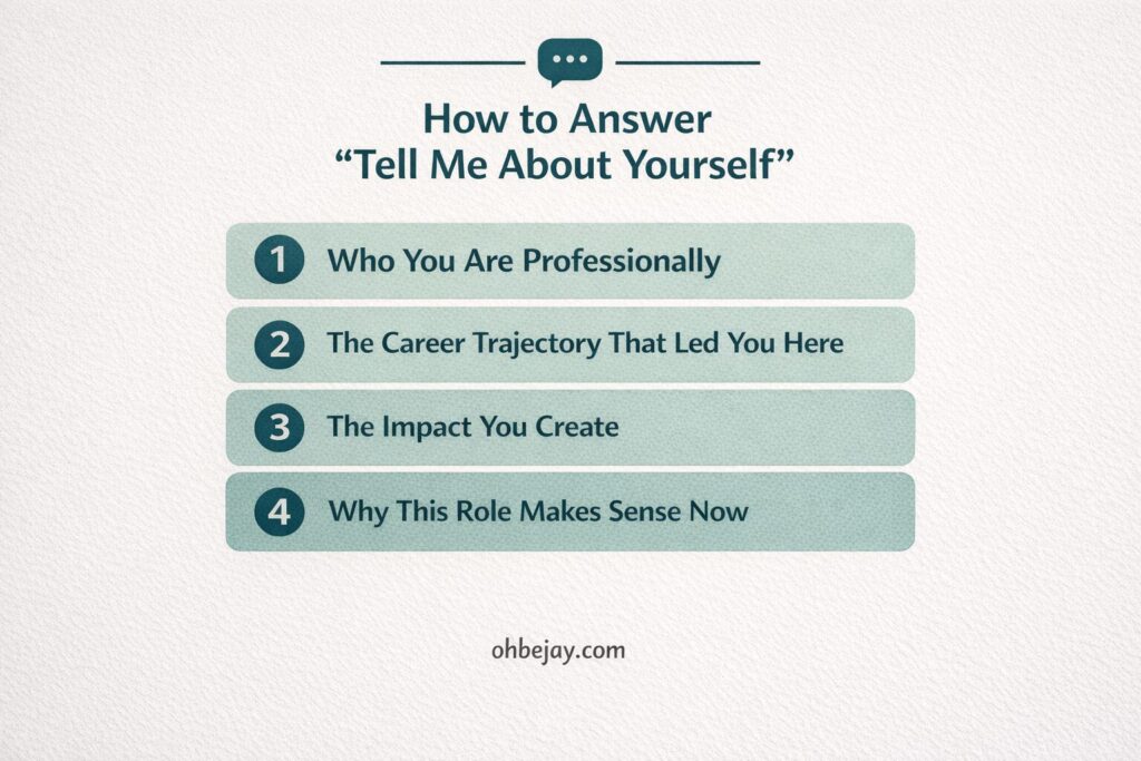 tell me about yourself interview answer infographic